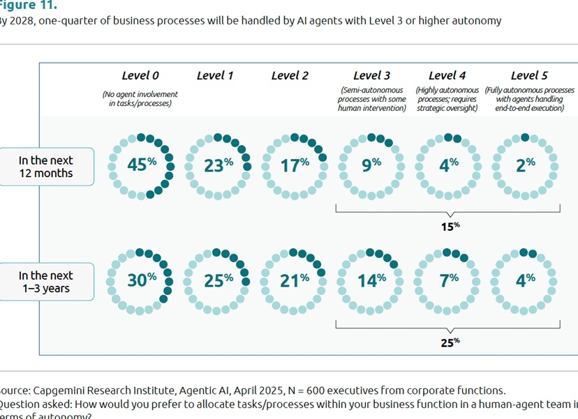 В течение 2015 года будут полностью реконструированы 3 развязки - на пересечении МКАД с Дмитровским, Можайским и Каширским шоссе