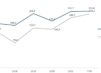По итогам третьего квартала объем задолженности за жилищно-коммунальные услуги в России составил 933 млрд рублей
