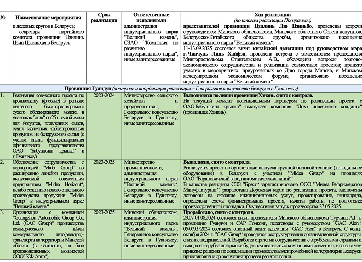 В Гонконге 1 декабря состоялась встреча делегации Минстроя и ЖКХ РФ  во главе с замминистра Александром Плутником с замами министров   транспорта и жилищного строительства  города  Яо Шин-мун и по развитию   Эриком Ма Сиу-чун