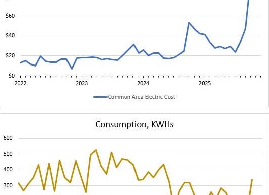 Графа расходов на общедомовые нужды будет исключена из платежки за коммунальные услуги с 2016 года