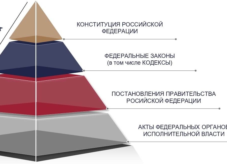 Госуслуга по проверке достоверности определения сметной стоимости объектов капстроительства станет дистанционной в 2015 году